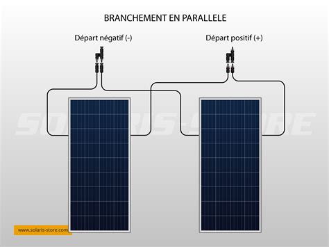 Comment connecter un panneau solaire à une .
